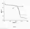 Fig. 06 - CERIUM OXIDE MODIFIED ORDERED MESOPOROUS CARBON CATALYST FOR FORMIC ACID OXIDATION IN DIRECT FORMIC ACID FUEL CELLS