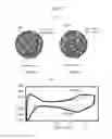 Fig. 04 - Electrode for fuel cell and method for manufacturing same