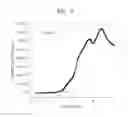 Fig. 06 - Electrolyte, method of preparing the electrolyte, and secondary battery including the electrolyte