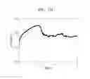 Fig. 10 - Electrolyte, method of preparing the electrolyte, and secondary battery including the electrolyte