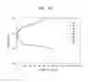 Fig. 11 - Electrolyte, method of preparing the electrolyte, and secondary battery including the electrolyte