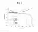 Fig. 16 - Electrolyte, method of preparing the electrolyte, and secondary battery including the electrolyte