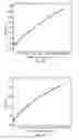 Fig. 13 - Impact resistant electrolytes
