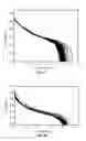 Fig. 20 - Impact resistant electrolytes