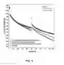 Fig. 03 - Electrolyte solutions for high energy cathode materials and methods for use