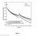 Fig. 04 - Electrolyte solutions for high energy cathode materials and methods for use