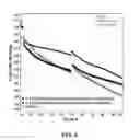 Fig. 05 - Electrolyte solutions for high energy cathode materials and methods for use