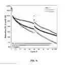 Fig. 06 - Electrolyte solutions for high energy cathode materials and methods for use