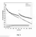 Fig. 07 - Electrolyte solutions for high energy cathode materials and methods for use