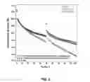 Fig. 08 - Electrolyte solutions for high energy cathode materials and methods for use