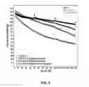 Fig. 09 - Electrolyte solutions for high energy cathode materials and methods for use