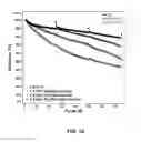 Fig. 10 - Electrolyte solutions for high energy cathode materials and methods for use
