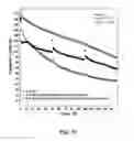 Fig. 11 - Electrolyte solutions for high energy cathode materials and methods for use