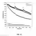 Fig. 12 - Electrolyte solutions for high energy cathode materials and methods for use