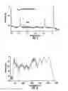 Fig. 08 - Optical scanning and imaging systems based on dual pulsed laser systems