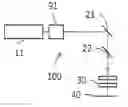 Fig. 01 - LASER BEAM GENERATING DEVICE AND METHOD FOR ADJUSTING A WAVELENGTH OF A LASER BEAM