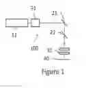Fig. 02 - LASER BEAM GENERATING DEVICE AND METHOD FOR ADJUSTING A WAVELENGTH OF A LASER BEAM