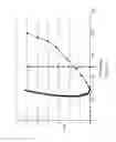 Fig. 12 - Overvoltage protection device and method