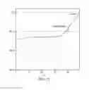 Fig. 16 - Overvoltage protection device and method