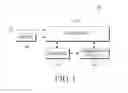 Fig. 04 - Method for charging one or more electronic devices and charging device therefor