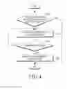 Fig. 05 - Method for charging one or more electronic devices and charging device therefor