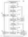 Fig. 01 - Systems and methods for controlling high speed motor
