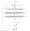 Fig. 06 - Apparatus and method for resource allocation