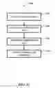 Fig. 13 - Wireless-channel characterization and equalization