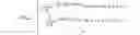 Fig. 07 - Codebook for full-dimension multiple input multiple output communications