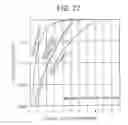 Fig. 16 - Wireless communication apparatus and wireless communication method