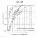 Fig. 18 - Wireless communication apparatus and wireless communication method