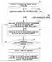 Fig. 01 - Enhanced node B and method for precoding with reduced quantization error