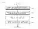Fig. 13 - Central office device, remote site device, and communication method thoseof