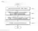 Fig. 14 - Central office device, remote site device, and communication method thoseof