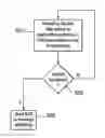 Fig. 01 - Method and apparatus for terminating repetition of data packet transmission