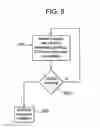 Fig. 05 - Method and apparatus for terminating repetition of data packet transmission