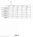 Fig. 08 - HARQ ID CHOICE FOR LTE TRAFFIC IN TX SHARING SYSTEMS