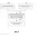Fig. 09 - HARQ ID CHOICE FOR LTE TRAFFIC IN TX SHARING SYSTEMS