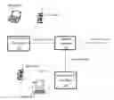 Fig. 01 - Long-term evolution unlicensed (LTE-U) and wireless local area network (WLAN) coexistence mechanism