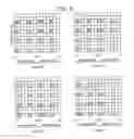 Fig. 07 - Grouping based reference signal transmission for massive MIMO scheme