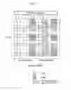 Fig. 04 - METHOD AND APPARATUS FOR TRANSMITTING CHANNEL STATE INFORMATION REFERENCE SIGNAL