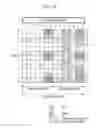 Fig. 18 - METHOD AND APPARATUS FOR TRANSMITTING CHANNEL STATE INFORMATION REFERENCE SIGNAL