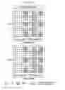 Fig. 22 - METHOD AND APPARATUS FOR TRANSMITTING CHANNEL STATE INFORMATION REFERENCE SIGNAL