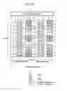 Fig. 41 - METHOD AND APPARATUS FOR TRANSMITTING CHANNEL STATE INFORMATION REFERENCE SIGNAL
