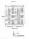 Fig. 42 - METHOD AND APPARATUS FOR TRANSMITTING CHANNEL STATE INFORMATION REFERENCE SIGNAL