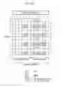 Fig. 71 - METHOD AND APPARATUS FOR TRANSMITTING CHANNEL STATE INFORMATION REFERENCE SIGNAL