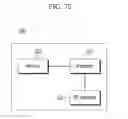 Fig. 74 - METHOD AND APPARATUS FOR TRANSMITTING CHANNEL STATE INFORMATION REFERENCE SIGNAL