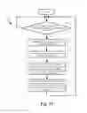 Fig. 10 - Methods and systems for controller-based datacenter network sharing