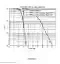 Fig. 10 - Method and apparatus for asynchronous OFDMA/SC-FDMA