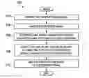 Fig. 01 - Systems and methods for analog cancellation for division free duplexing for radios using MIMO